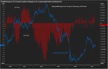 Net positio<em></em>ning in the US Treasury market