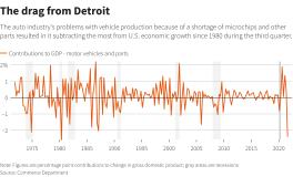 Reuters Graphics