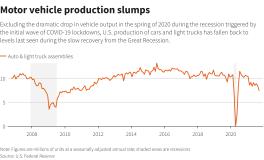 Reuters Graphics