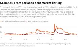 Reuters Graphics