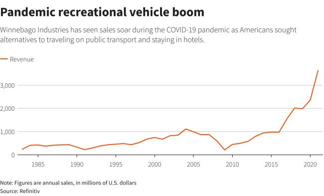 Reuters Graphics