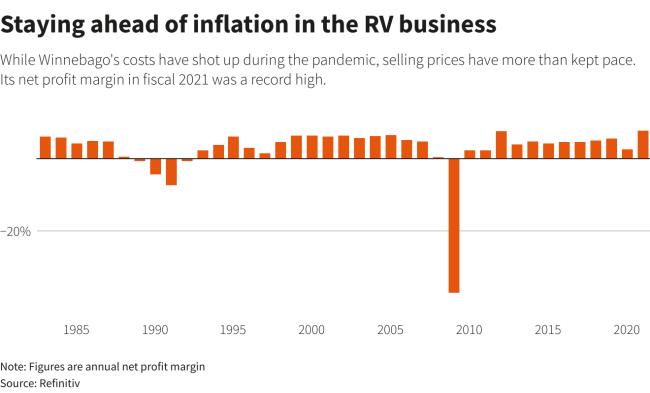 Reuters Graphics