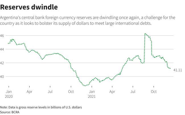 Reuters Graphics