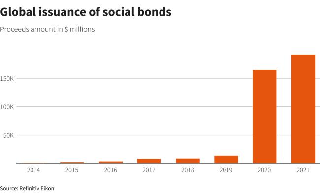 Reuters Graphics