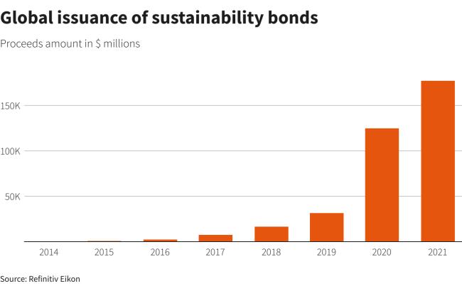 Reuters Graphics