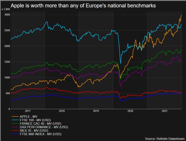 Apple versus Europe