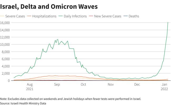 Reuters Graphics