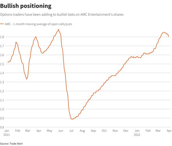 Reuters Graphics