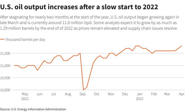 Reuters Graphics