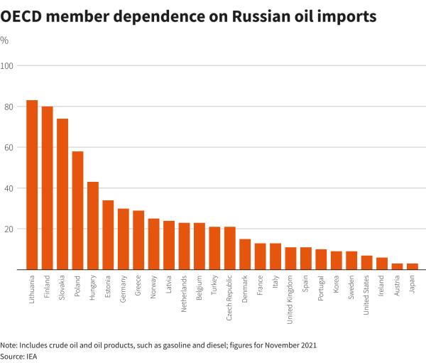 Reuters Graphics