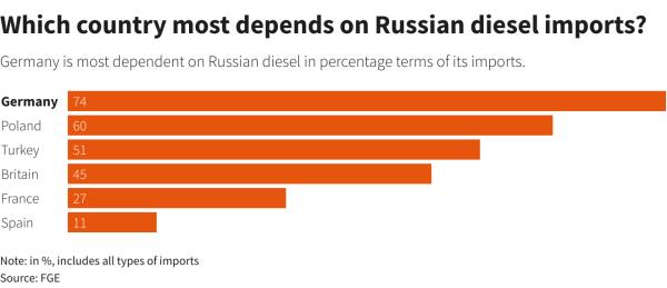 Reuters Graphics