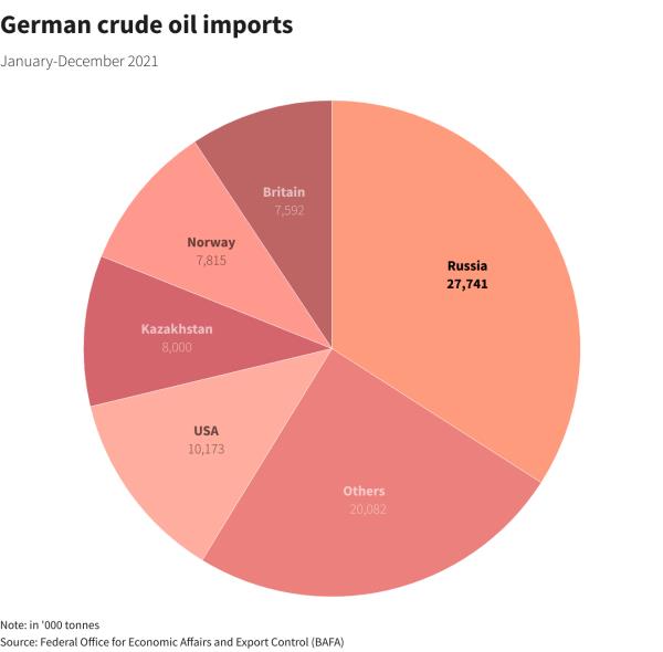 Reuters Graphics