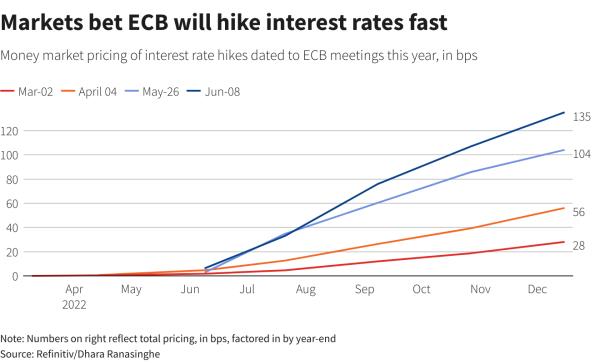 Reuters Graphics Reuters Graphics