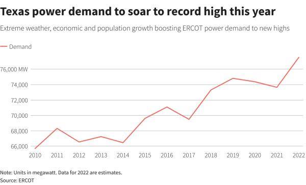 Reuters Graphics Reuters Graphics