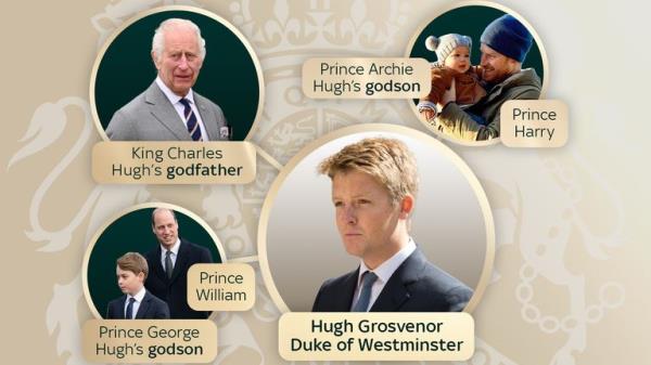 Teaser image for article on Hugh Grosvenor's wedding