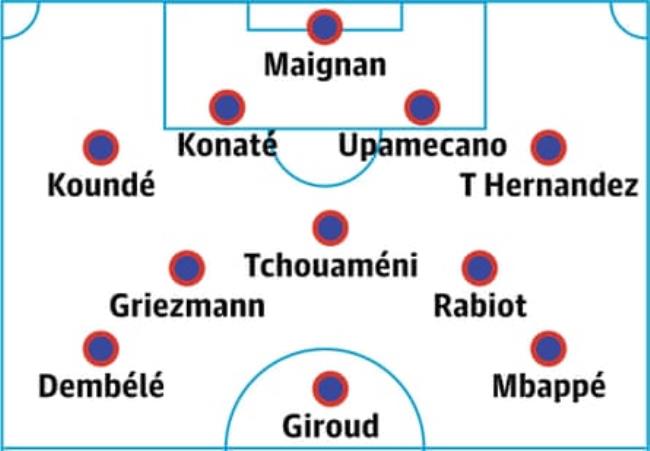 France predicted lineup