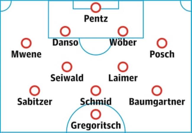 Austria predicted lineup