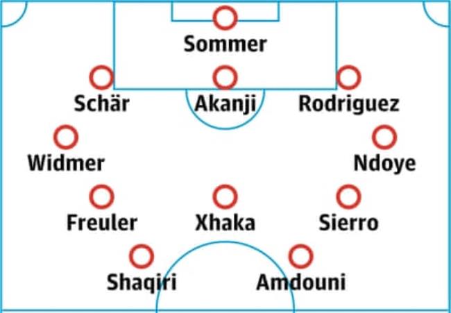 Switzerland predicted lineup