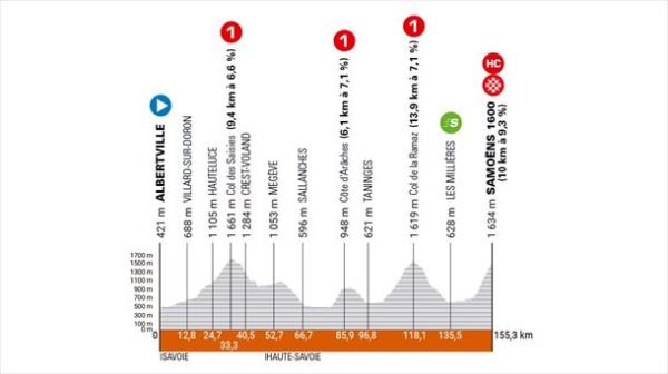 Stage 7 of the 2024 Critérium Dauphiné. Image: criterium-du-dauphine.fr.