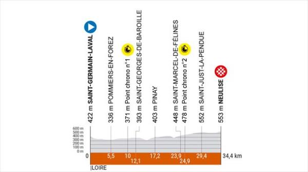 Stage 4 of the 2024 Critérium Dauphiné. Image: criterium-du-dauphine.fr.