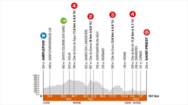 Stage 5 of the 2024 Critérium Dauphiné. Image: criterium-du-dauphine.fr.