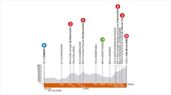 Stage 2 of the 2024 Critérium Dauphiné. Image: criterium-du-dauphine.fr.