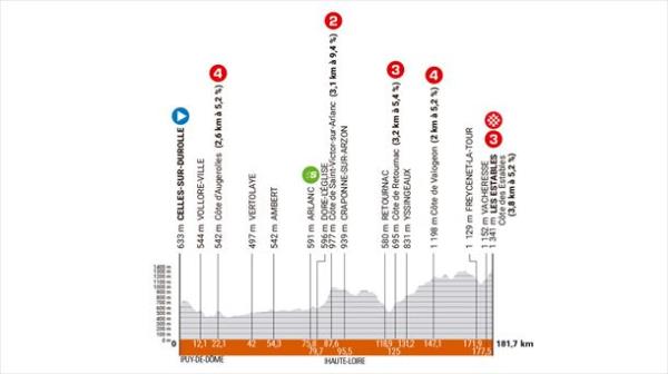 Stage 3 of the 2024 Critérium Dauphiné. Image: criterium-du-dauphine.fr.