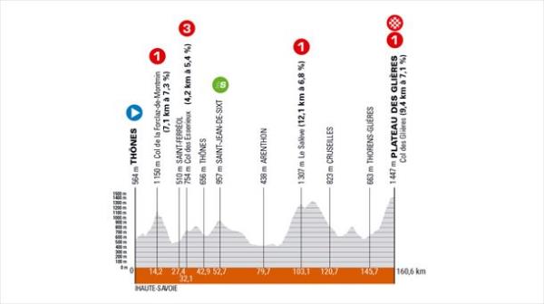 Stage 8 of the 2024 Critérium Dauphiné. Image: criterium-du-dauphine.fr.