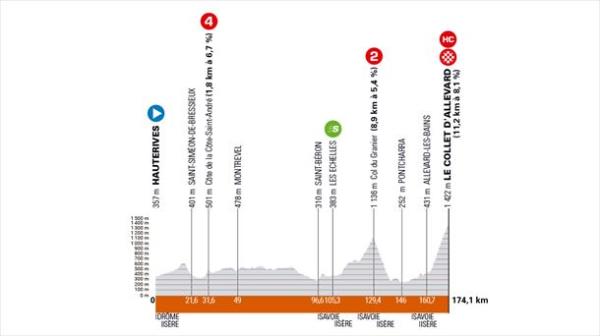 Stage 6 of the 2024 Critérium Dauphiné. Image: criterium-du-dauphine.fr.