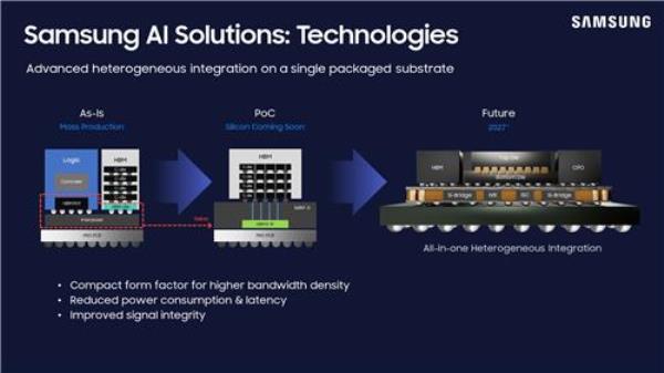 This image provided by Samsung Electro<em></em>nics Co. highlights Samsung AI Solutions. (PHOTO NOT FOR SALE) (Yonhap)