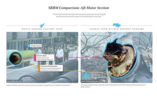 This image, captured from an analysis report by the U.S. Defense Intelligence Agency, shows the agency's comparison of a North Korean media image and an image of missile debris found in Ukraine. (PHOTO NOT FOR SALE) (Yonhap)