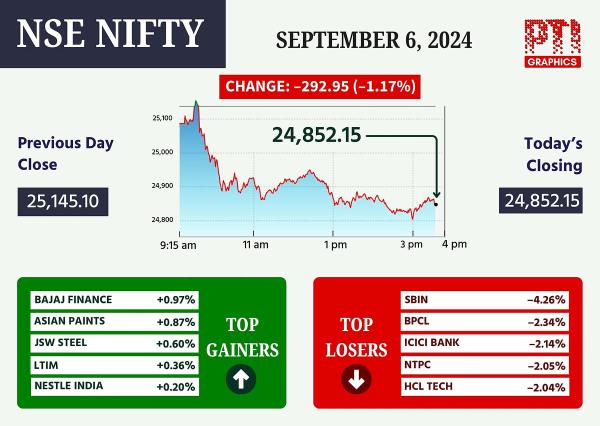 NSE NIFTY. 