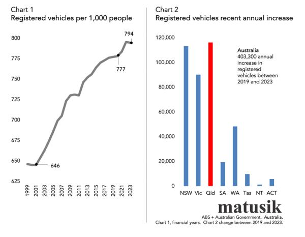 Registered Vehicles