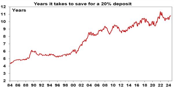 Save Deposit 270824