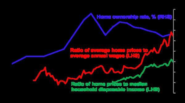 Home Ownership Price 270824