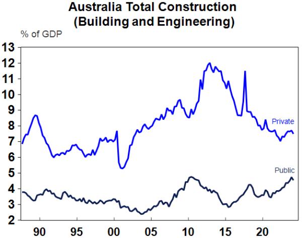 Aus Co<em></em>nstruction 270824