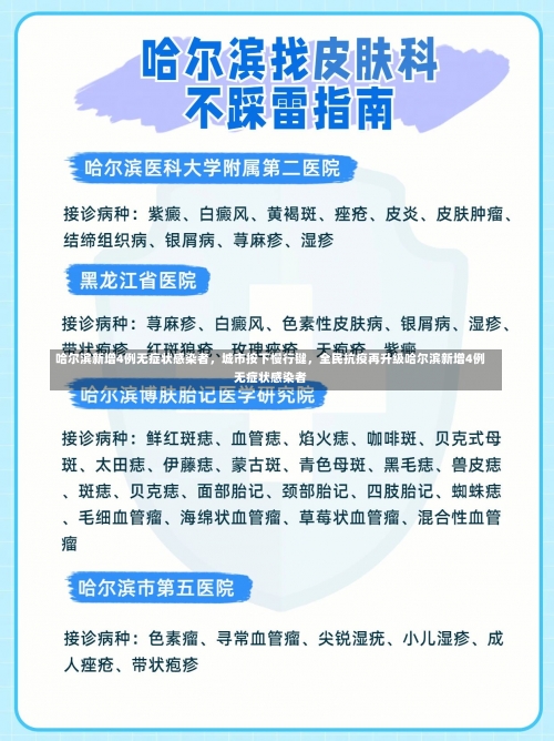 哈尔滨新增4例无症状感染者，城市按下慢行键，全民抗疫再升级哈尔滨新增4例无症状感染者-第2张图片