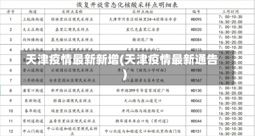 天津疫情最新新增(天津疫情最新通告)-第2张图片