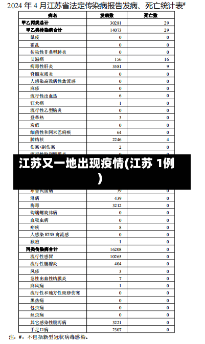 江苏又一地出现疫情(江苏 1例)-第2张图片