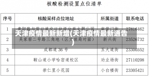 天津疫情最新新增(天津疫情最新通告)-第3张图片