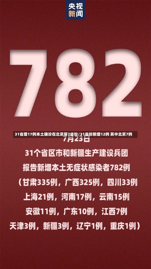 31省增17例本土确诊在北京等7省份/31省份新增12例 其中北京7例-第3张图片