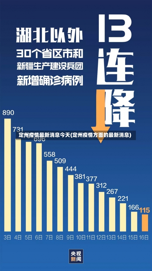 定州疫情最新消息今天(定州疫情方面的最新消息)-第2张图片