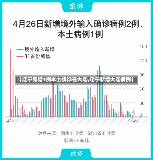 【辽宁新增1例本土确诊在大连,辽宁新增大连病例】-第1张图片