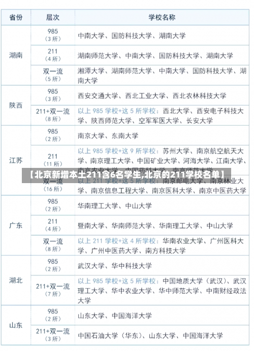 【北京新增本土211含6名学生,北京的211学校名单】-第1张图片