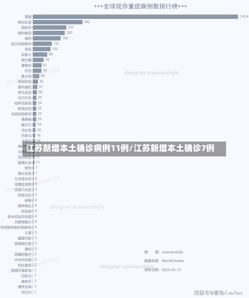 江苏新增本土确诊病例11例/江苏新增本土确诊7例-第2张图片