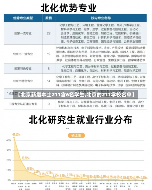 【北京新增本土211含6名学生,北京的211学校名单】-第2张图片