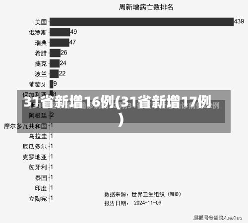 31省新增16例(31省新增17例)-第2张图片