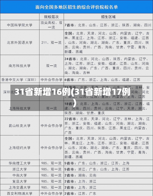 31省新增16例(31省新增17例)-第1张图片