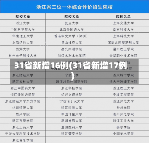 31省新增16例(31省新增17例)-第3张图片