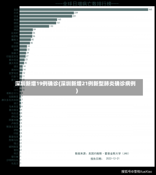 深圳新增19例确诊(深圳新增21例新型肺炎确诊病例)-第2张图片